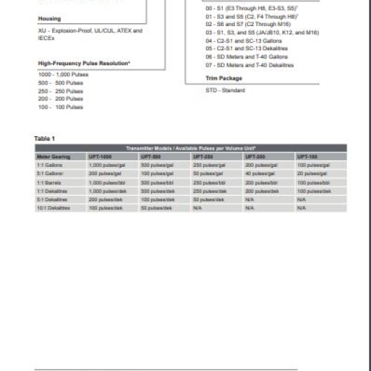 Universal Pulse Transmitter (UPT) (Bộ chuyển xung tín hiệu đồng hồ) - TechnipFMC 