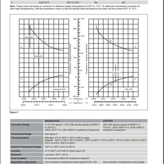 ATG UNIVERSAL TEMPERATURE - TechnipFMC